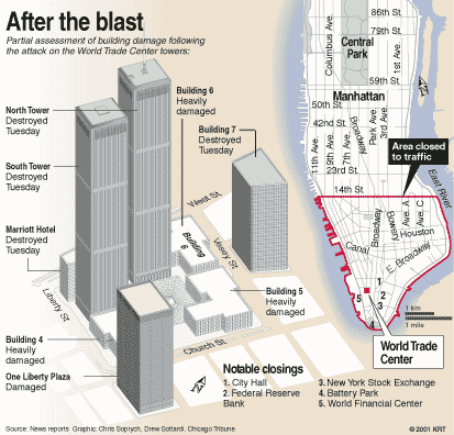 [World Trade Center Complex graphic (Chicago Tribune)]